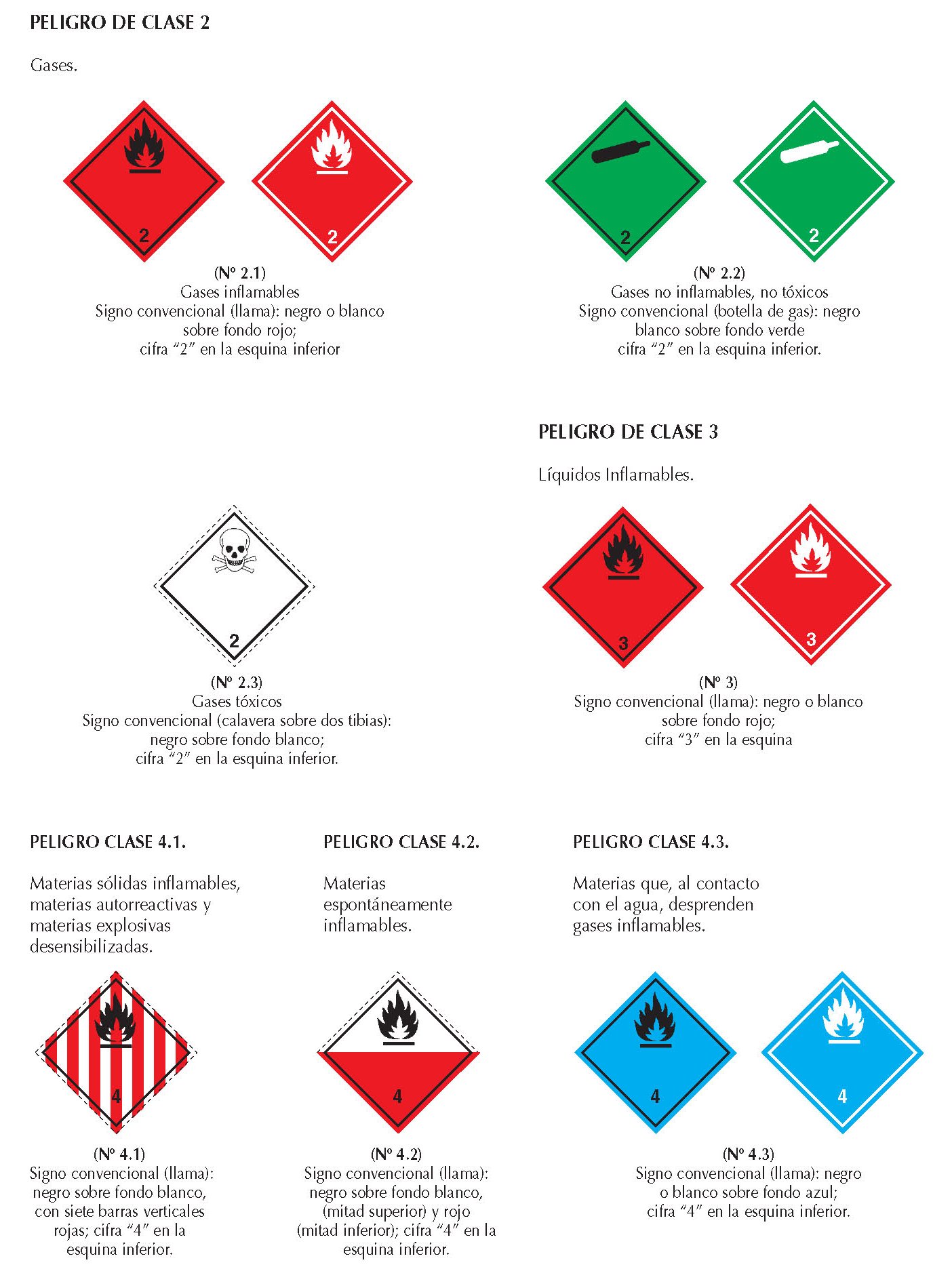 005 ETIQUETAS CLASES 2, 3 Y 4 FICHAS EMERGENCIA